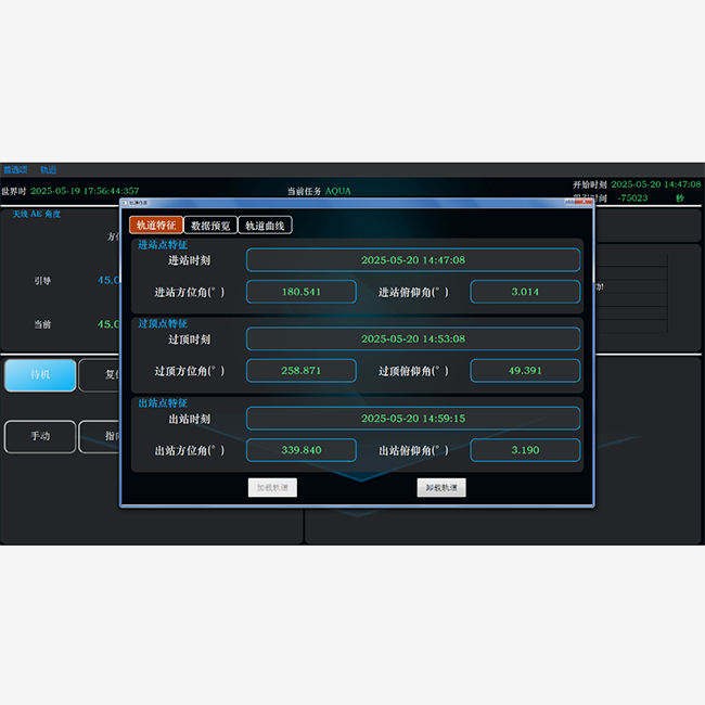 Closed‑Loop Antenna Control System
